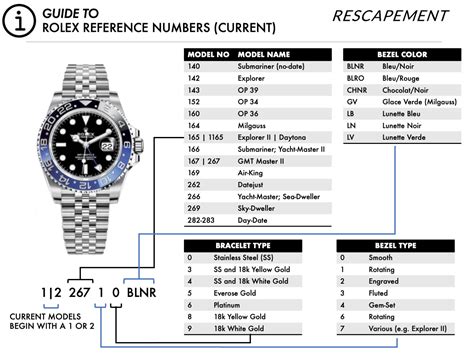 rolex reference numbers example